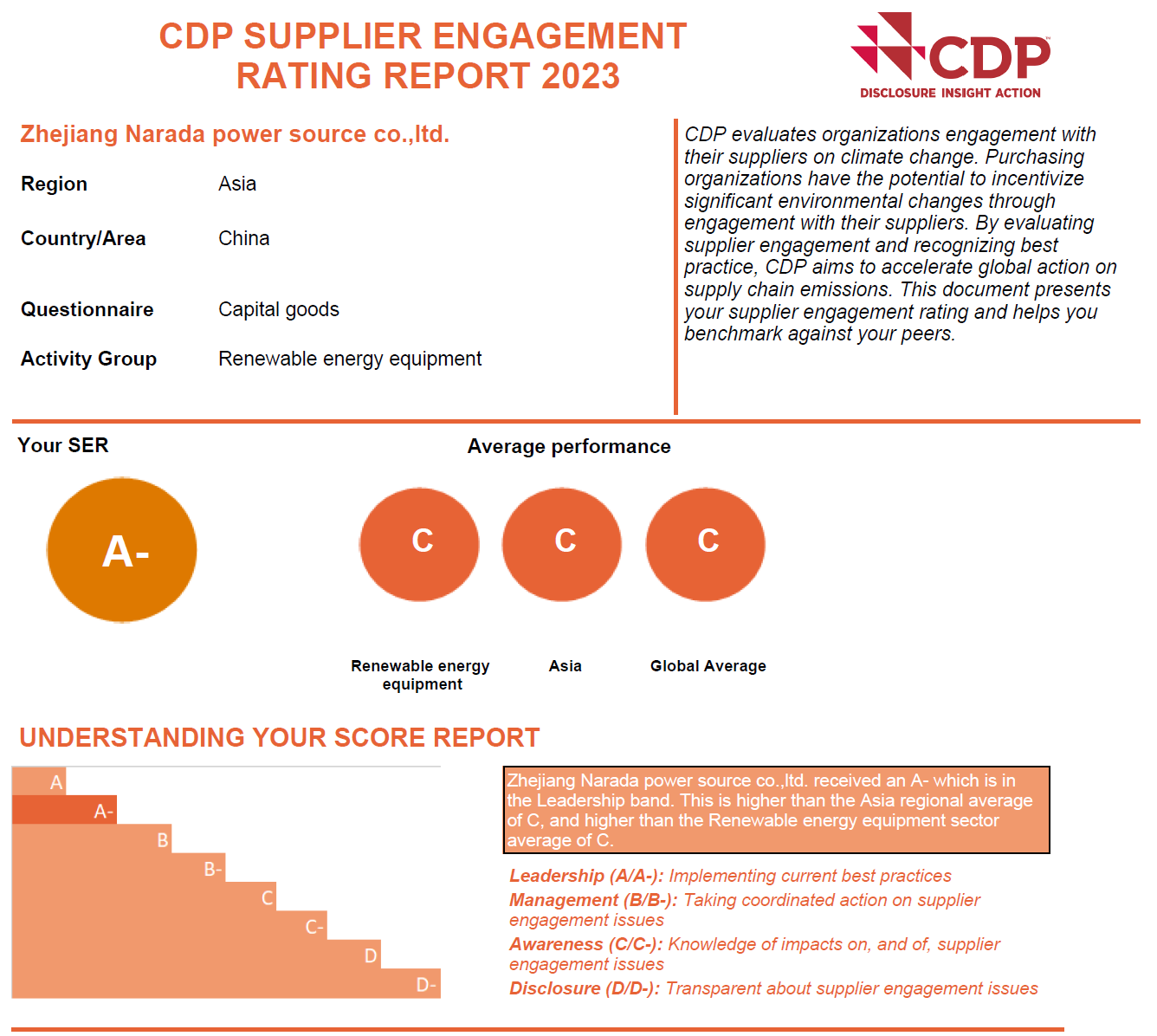 662206a17a05a 662206a17a05a